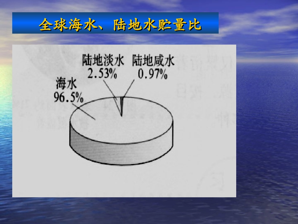 人教版九上第4单元课题1+爱护水资源（共20张PPT）_第3页