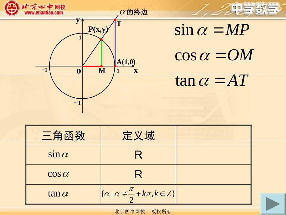 正弦、余弦函数的图象_第2页