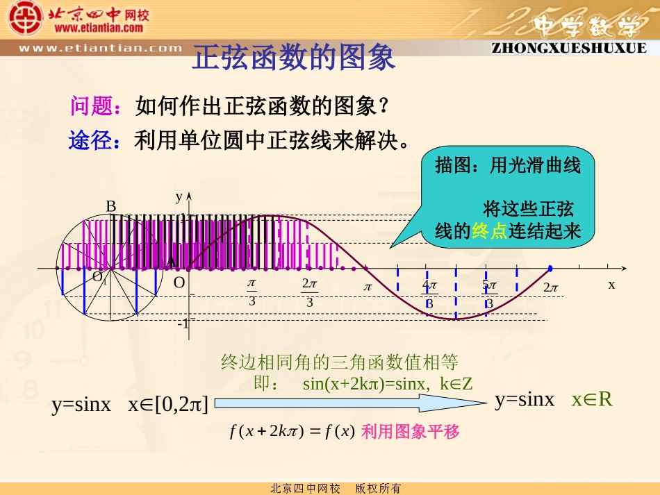 正弦、余弦函数的图象_第3页