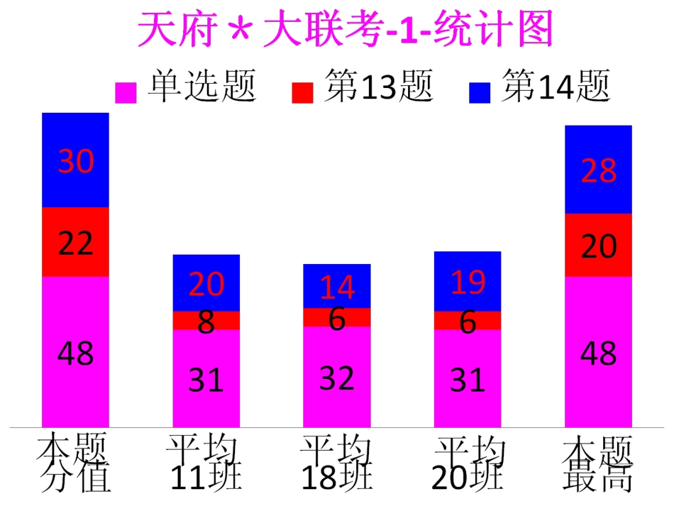天府教育＊大联考（一）地理_第2页