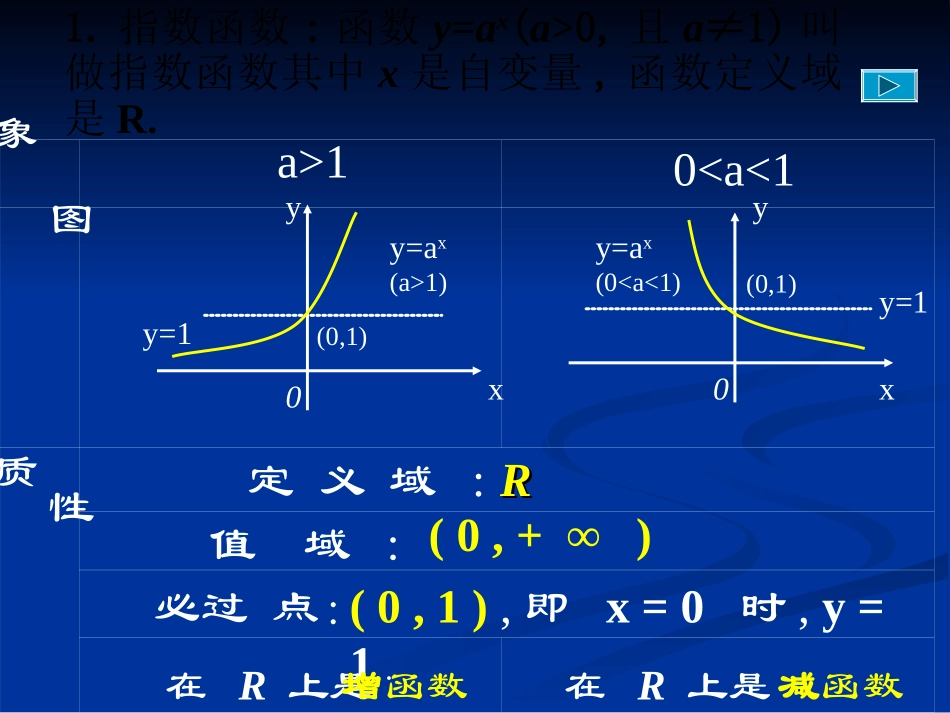 指数函数及其性质(3)课_第2页