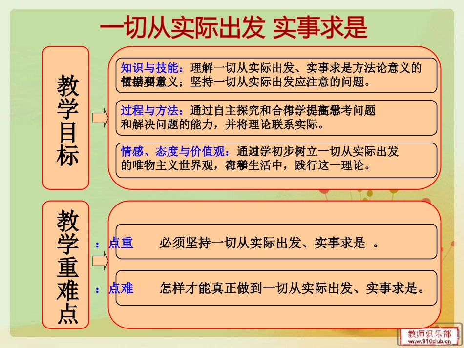一切从实际出发实事求是_第1页