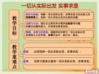 一切从实际出发实事求是