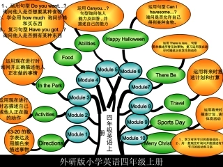 外研版小学英语四年级上册Module1知识结构