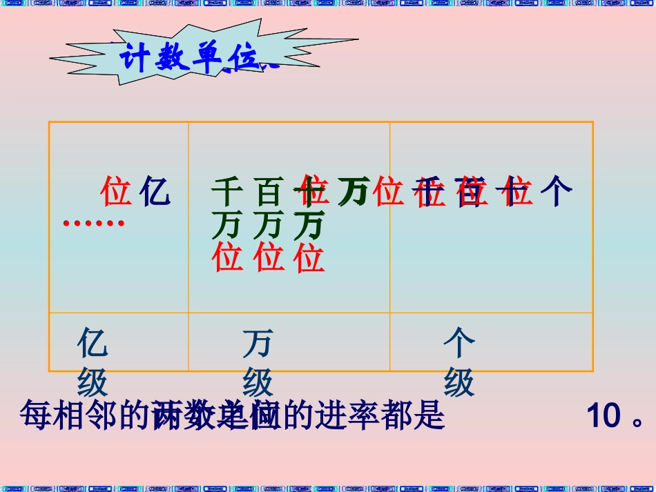 亿以数的认识整理和复习_第2页