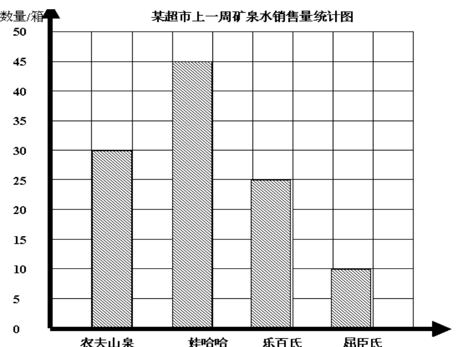 复式条形统计图1_第1页