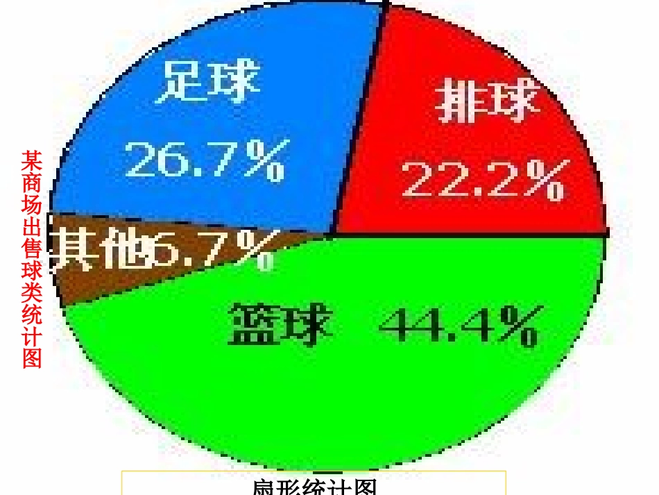 复式条形统计图1_第2页