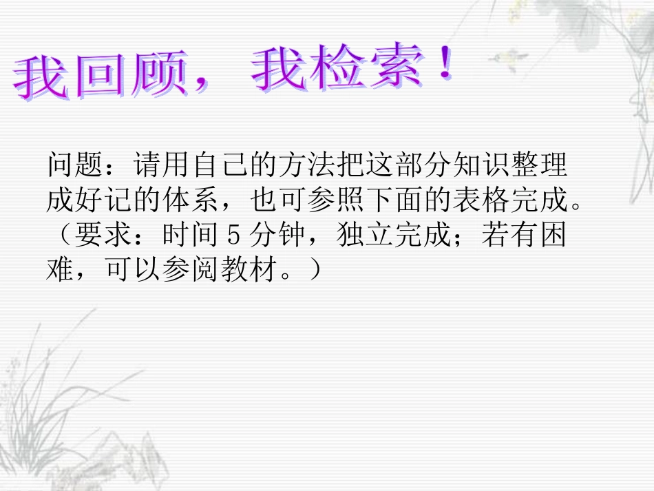 一次函数图象及性质习题课李飞杰_第2页