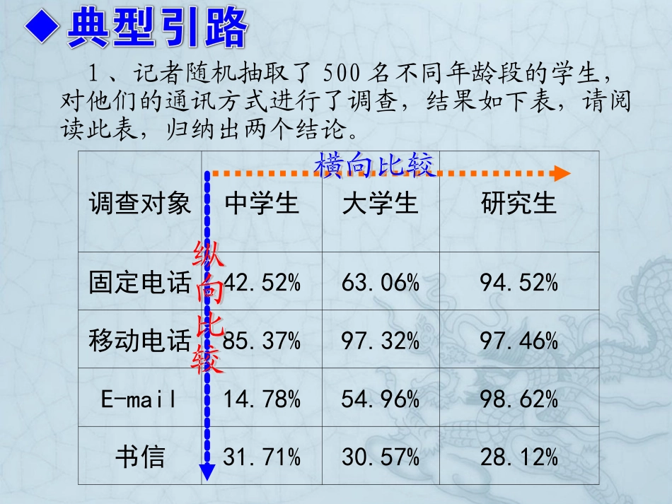 图文转化课件2 (2)_第3页
