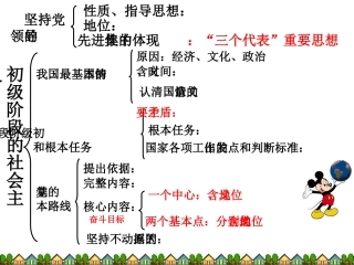 社会主义初级阶段知识结构图