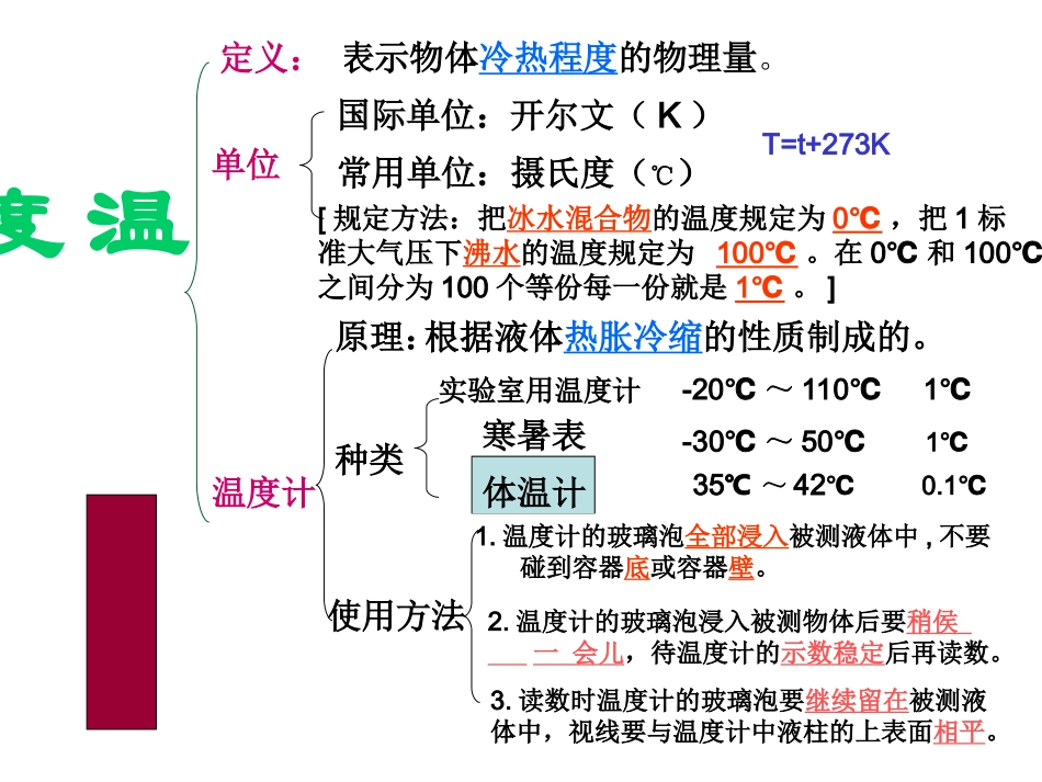 物态变化复习课件_第3页