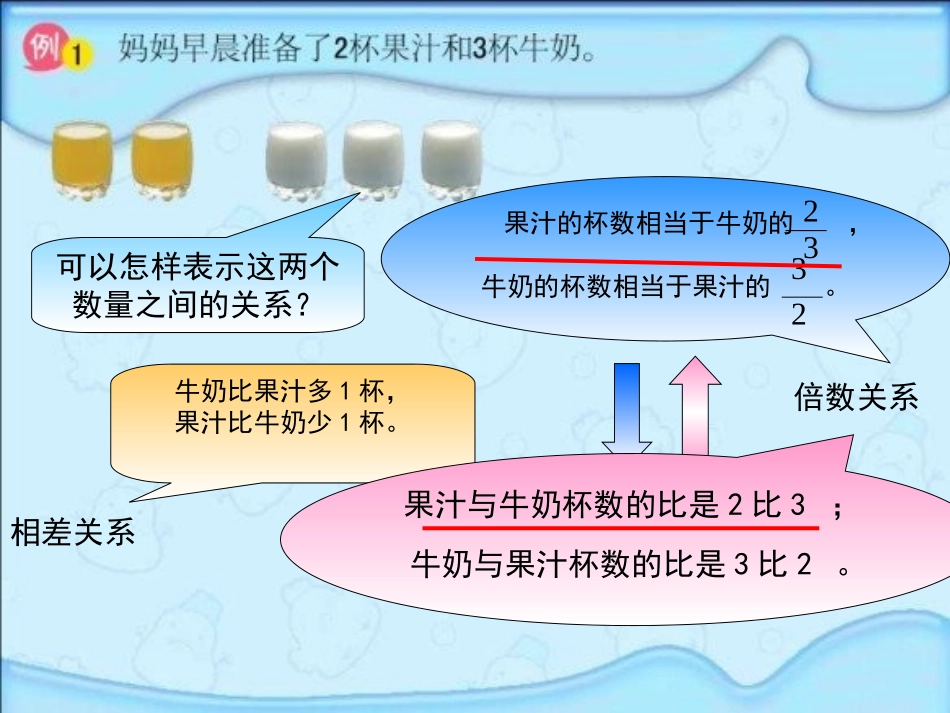 苏教版六年级上册《比的意义》课件_第3页