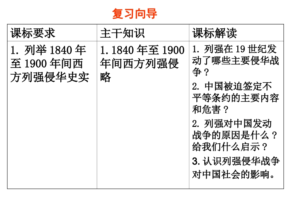 人民版必修1专题二第1课+列强入侵与民族危机（共18张PPT）_第1页