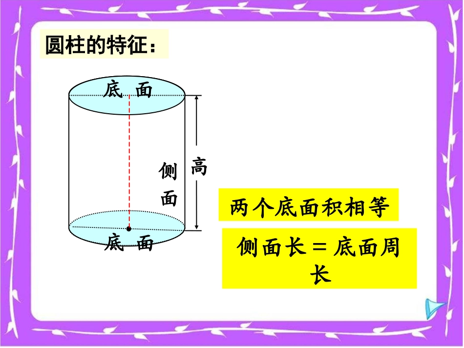 人教版小学数学六年级下册第12册《圆柱与圆锥整理和复习》教学课件_第2页