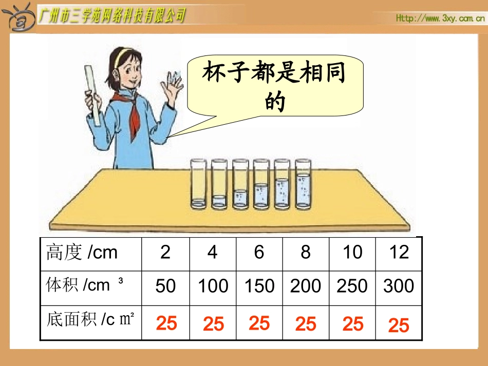 人教版新课标数学六年级下册《成正比例的量》课件_第2页