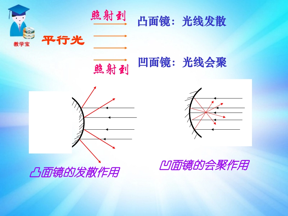 三科学世界—凸面镜和凹面镜_第2页
