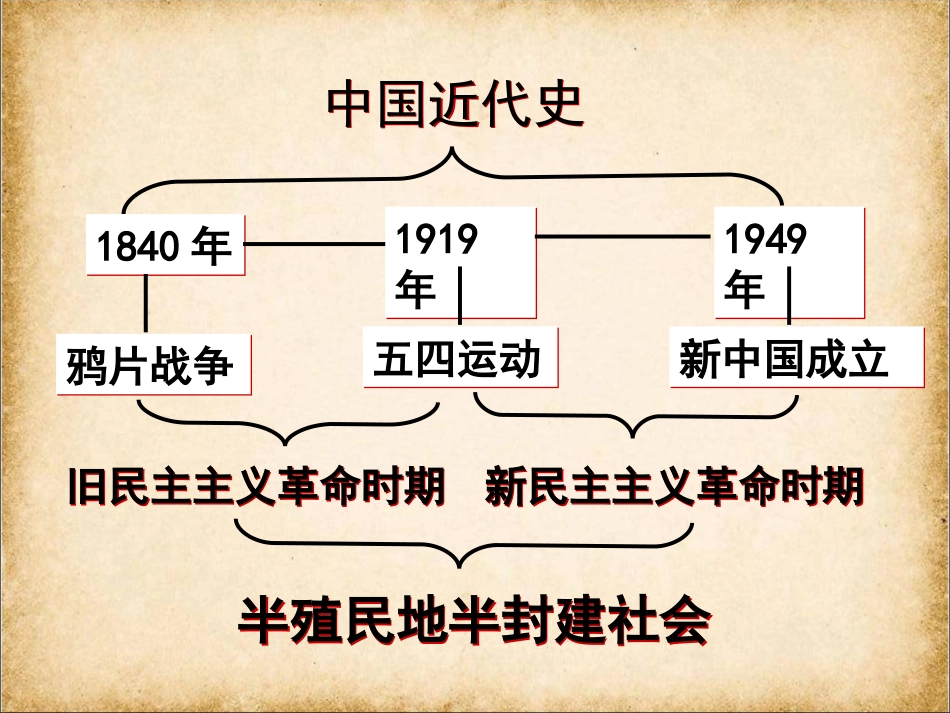 近代中国社会的现代化进程——高三历史第一轮复习讲义_第3页