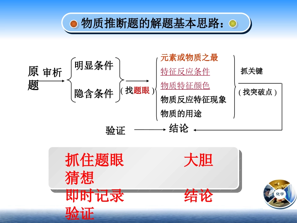 微课中考复习----推断_第3页