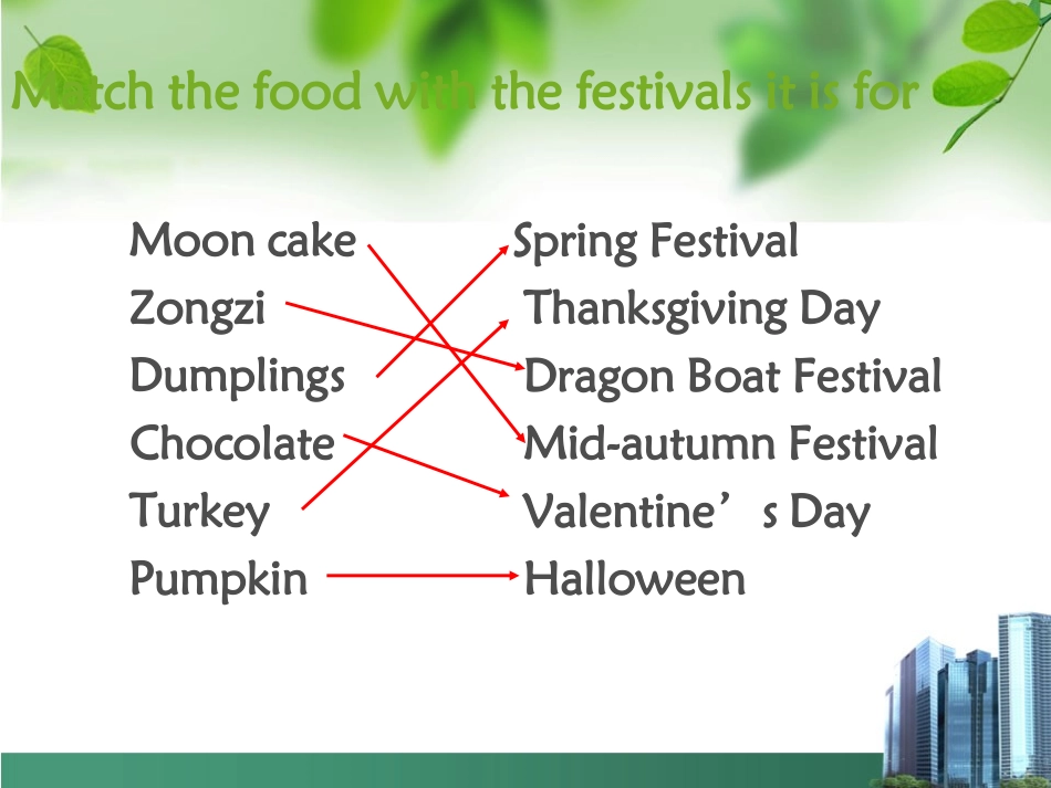 人教版必修三UNIT2HealthyEating-warming-up&reading课件_第2页