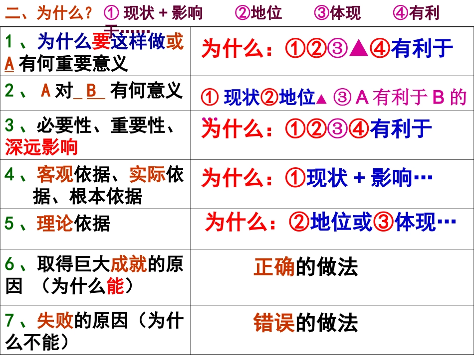 中考政治答题方法复习_第3页