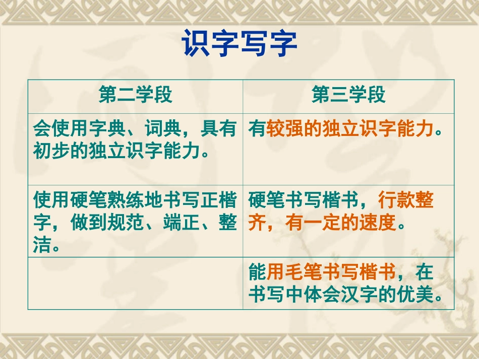 刘悦高年级段和中年级段语文各项要求的比较和提高[1]_第2页
