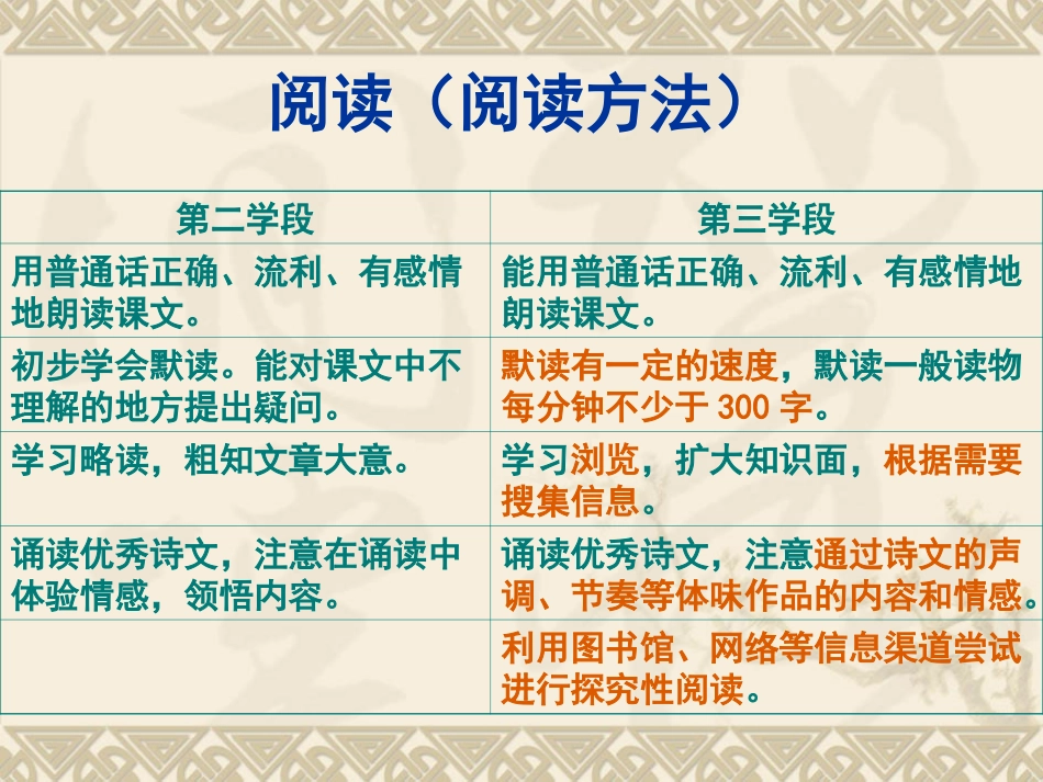 刘悦高年级段和中年级段语文各项要求的比较和提高[1]_第3页
