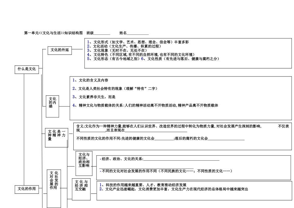 1单元知识结构图_第1页
