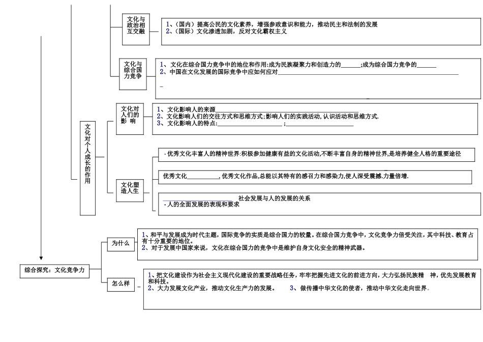 1单元知识结构图_第2页