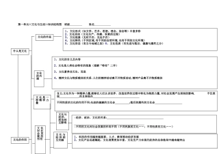 1单元知识结构图