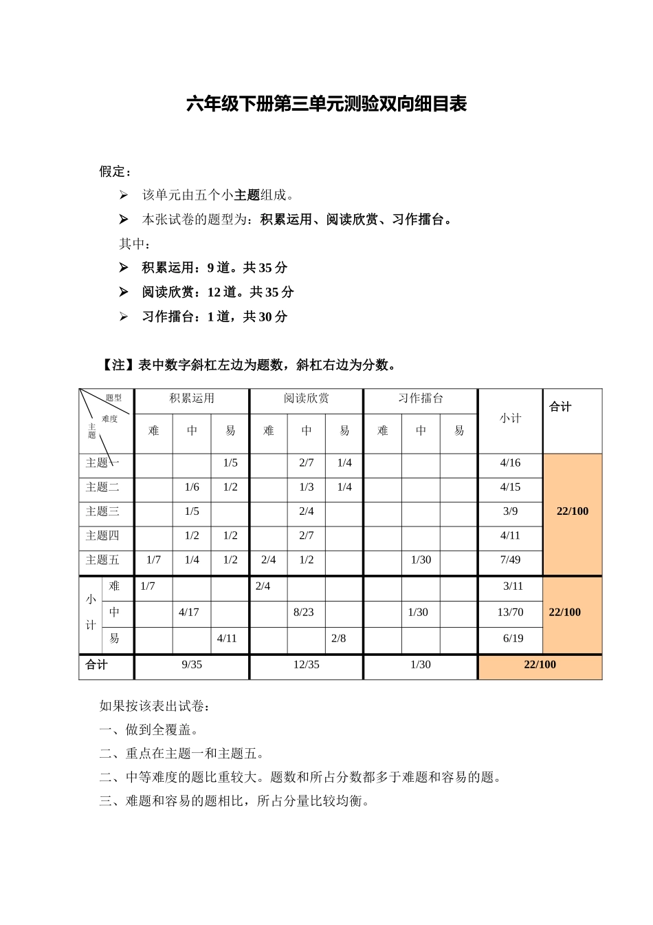 六年级下册第三单元测验双向细目表_第1页