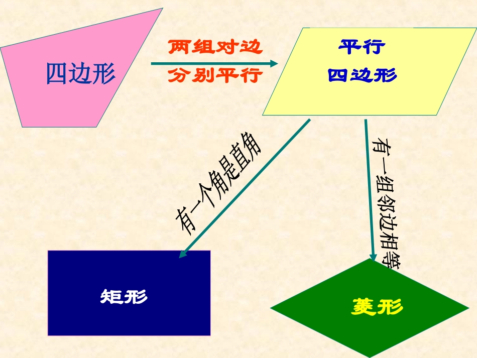 菱形的性质定理-(2)_第2页