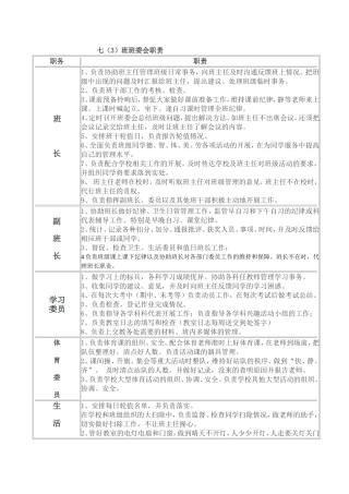 七(3)班班级分工职责
