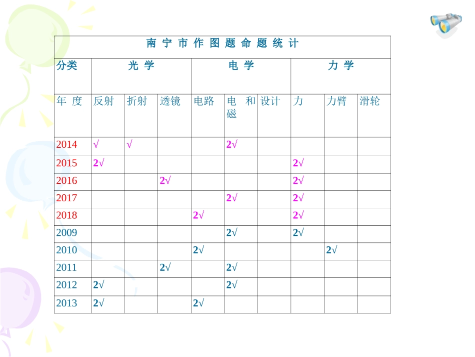 七、电磁感应发电机_第2页