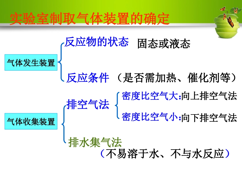 课题3制取氧气-(3)_第3页