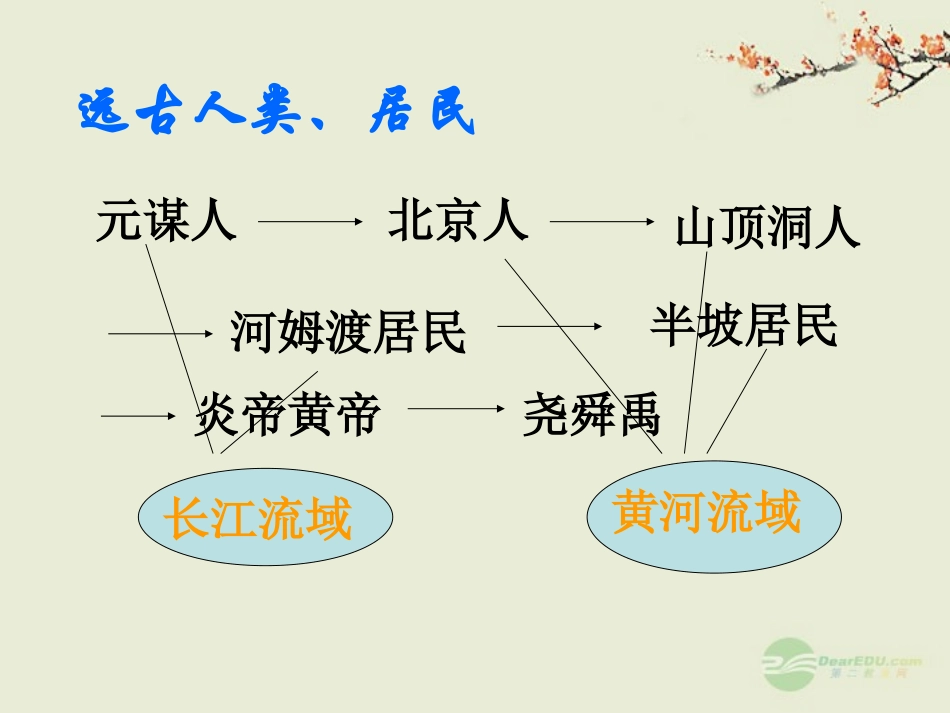 一、二单元中华文明的起源、国家的产生和社会变革课件人教新课标版_第3页