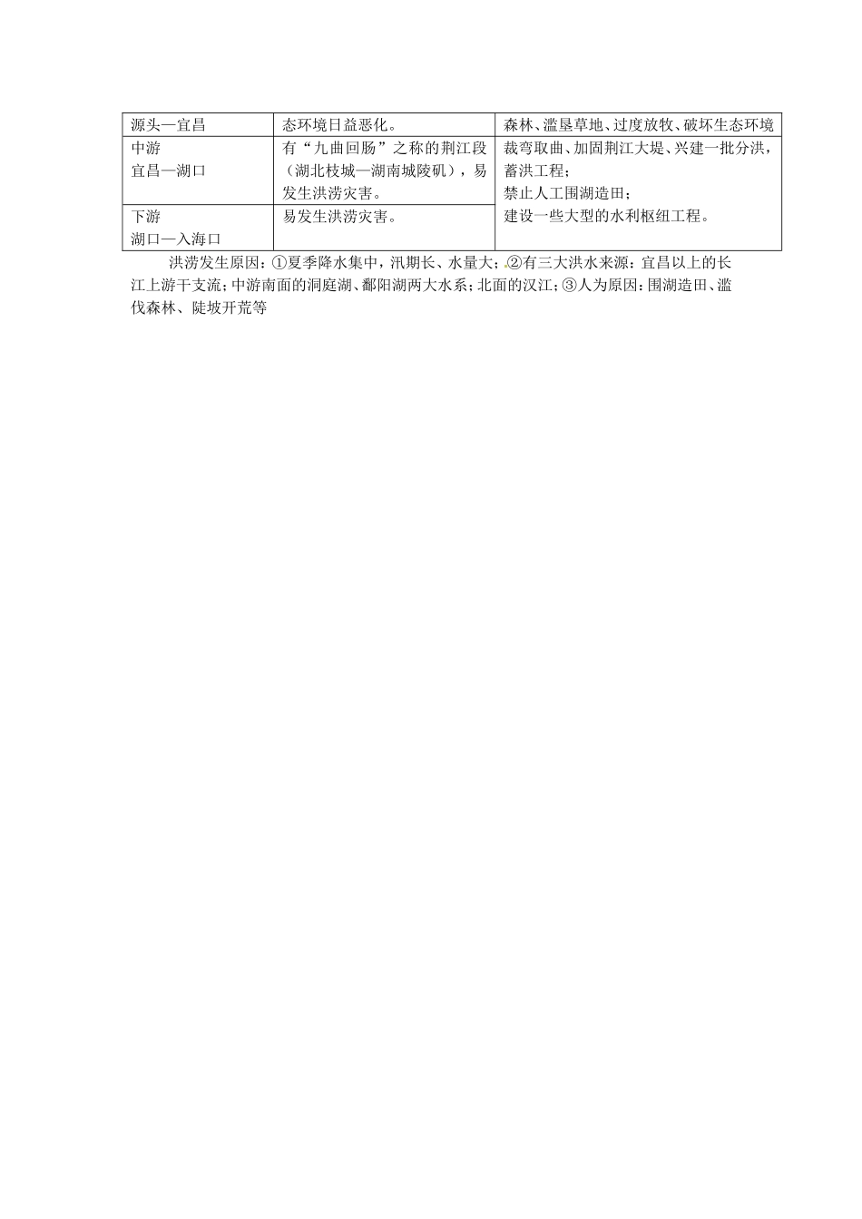初中地理-第四部分-中国的自然环境复习提纲-新人教版_第3页