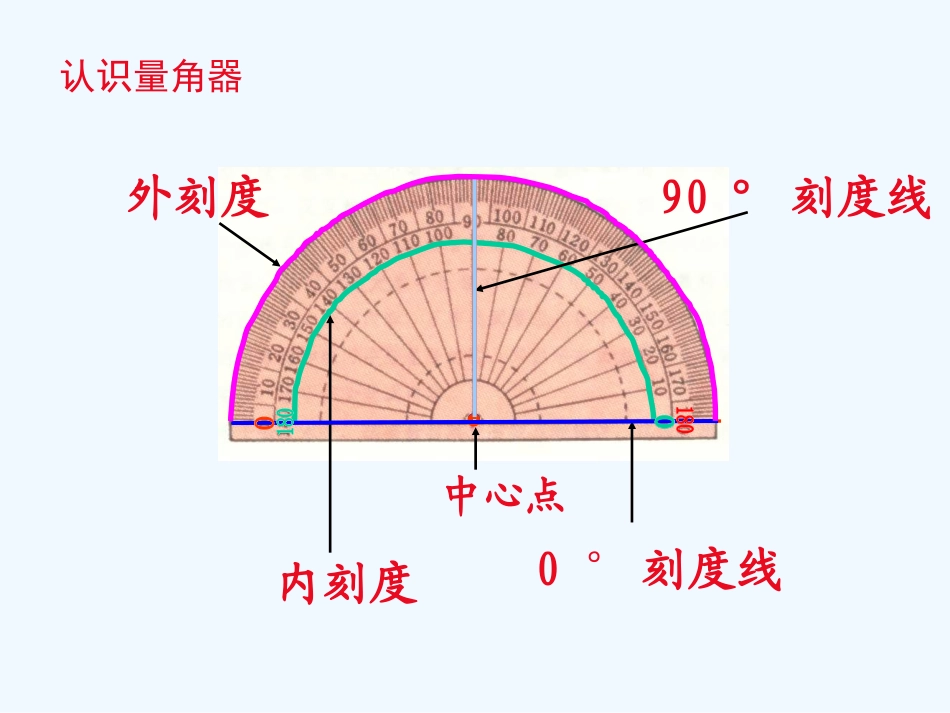 小学数学北师大2011课标版四年级角的度量(二)_第2页