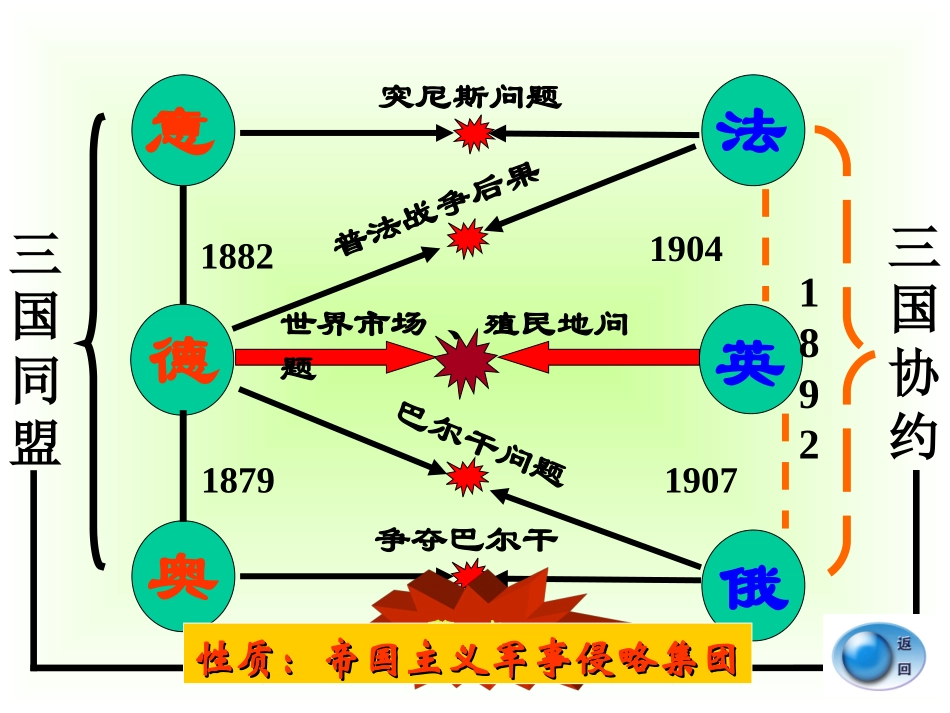 “三国同盟”和“三国协约”-(2)_第3页