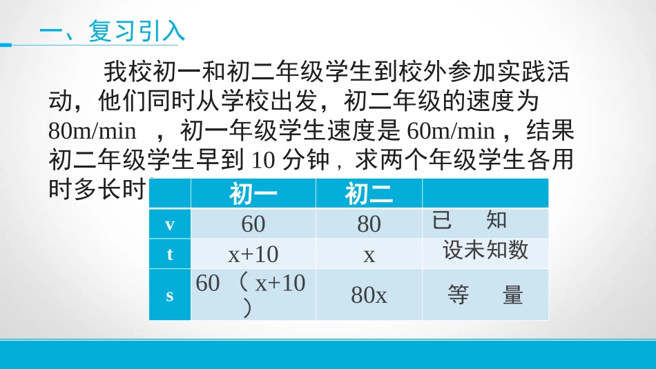 列分式方程解决行程实际问题_第2页