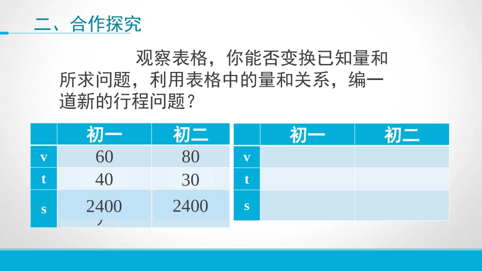 列分式方程解决行程实际问题_第3页