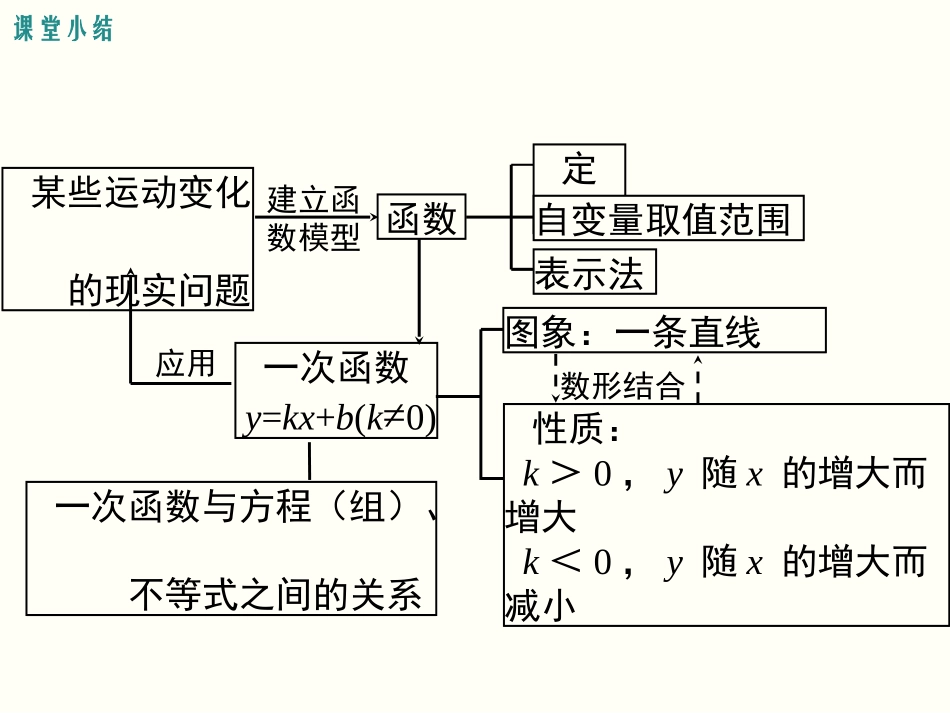 构建知识体系-(6)_第3页