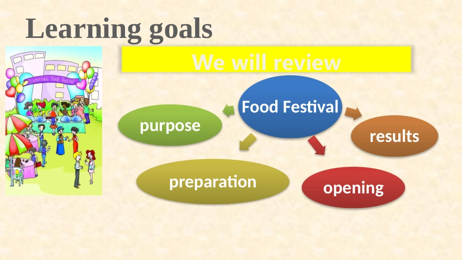 ReviewofUnit7_第2页