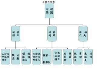 11月份主题网络图