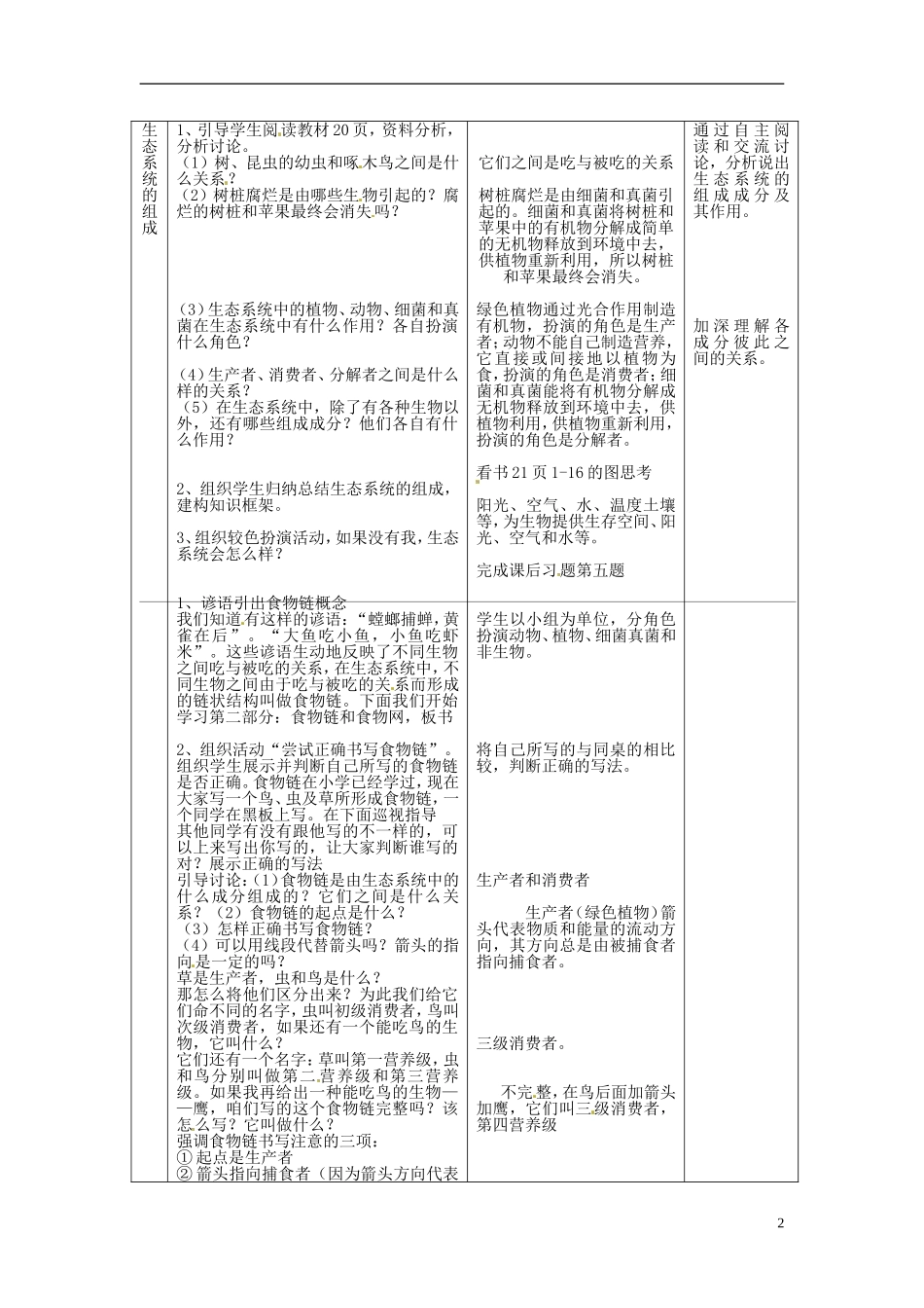 内蒙古鄂尔多斯康巴什新区第一中学七年级生物上册《生物与环境组成生态系统》教案-新人教版_第2页