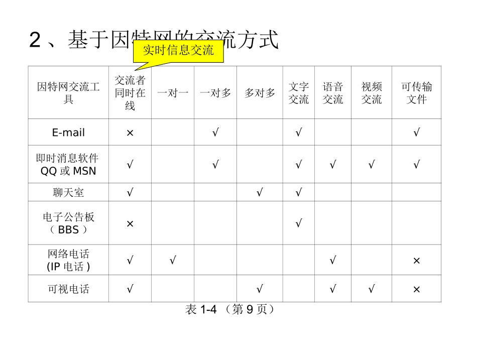 1.2.1因特网信息交流_第3页