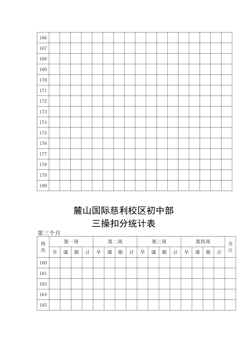 三操扣分统计表(2015)_第3页