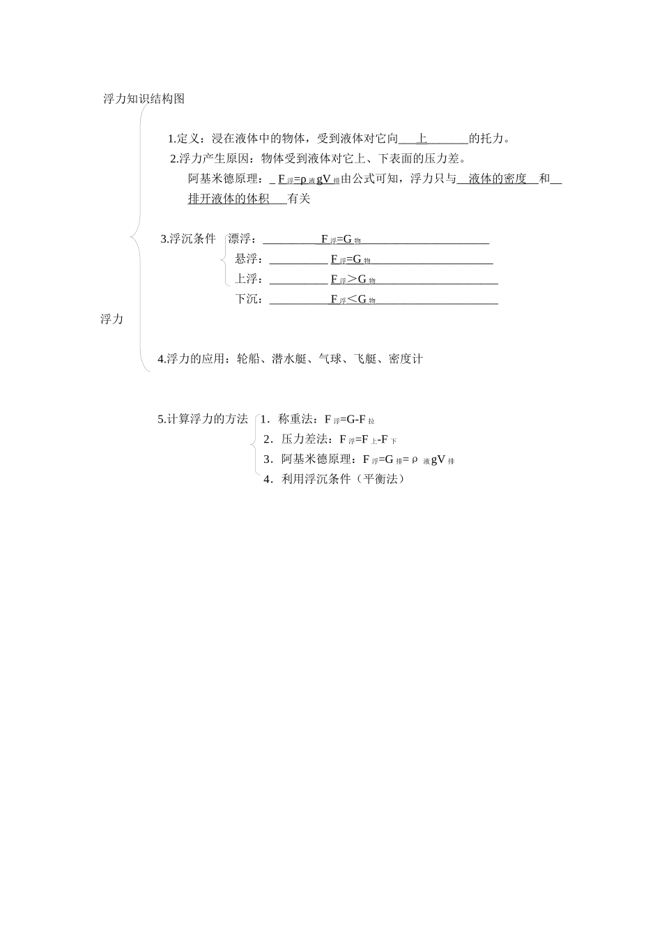 浮力知识结构图-(2)_第1页
