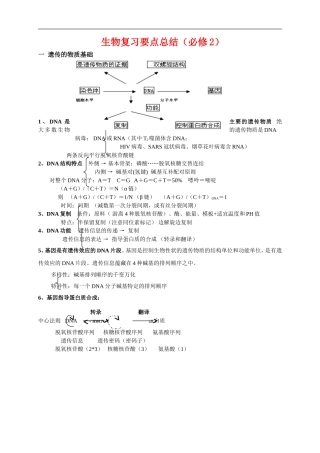 广东省高中生物复习要点总结人教版必修2