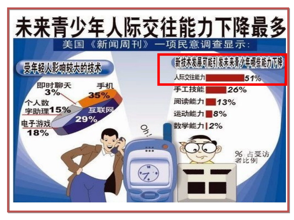 良好的人际关系-(3)_第3页