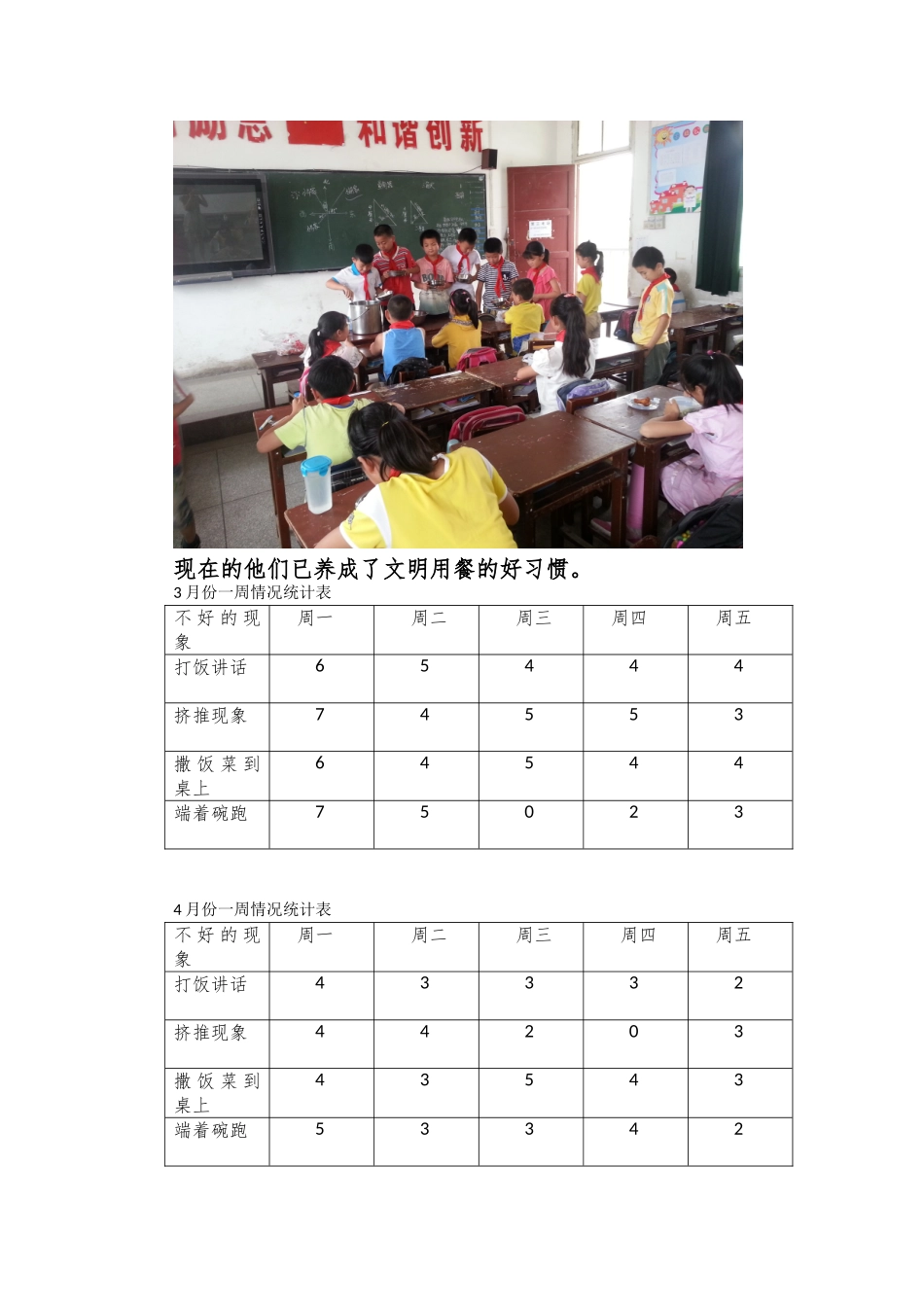 班级德育质量分析_第2页